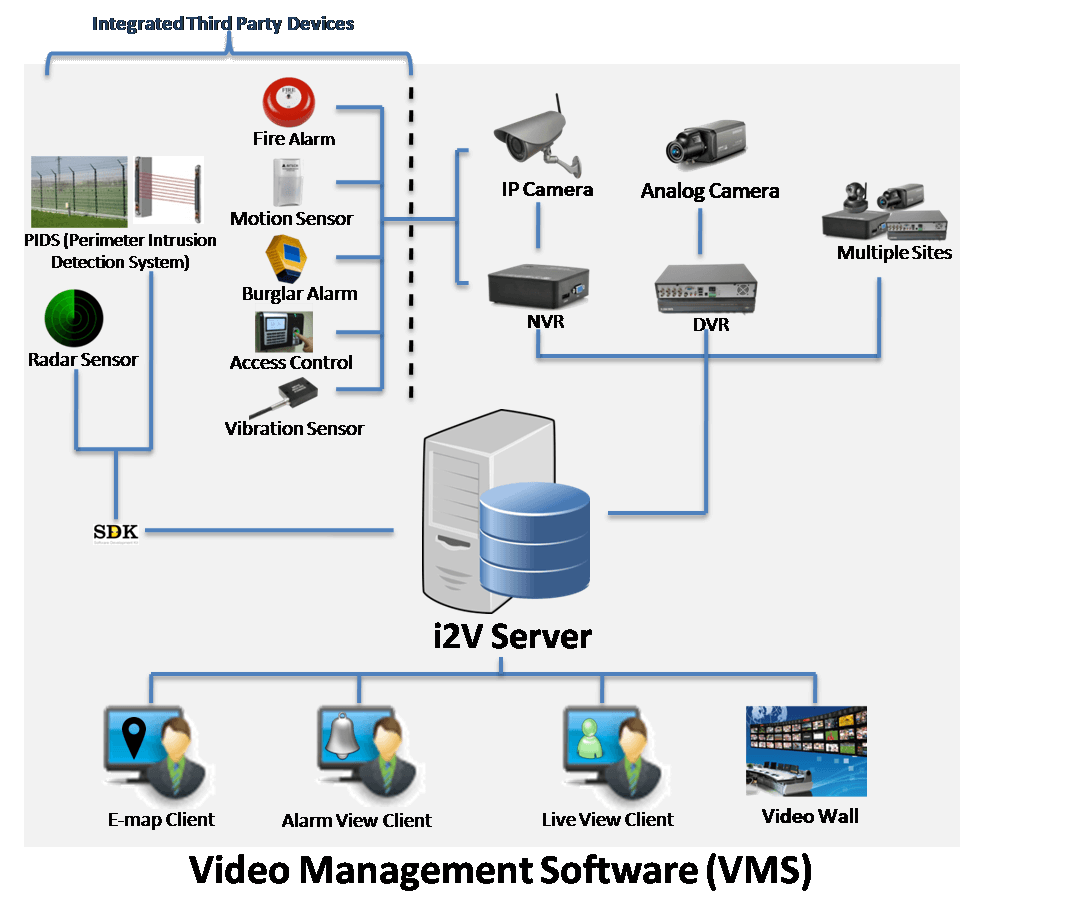 ip camera server software